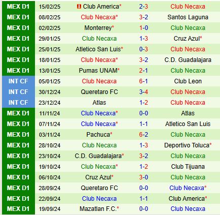 Nhận định Atlas vs Necaxa 10h10 ngày 192 (VĐQG Mexico) 3
