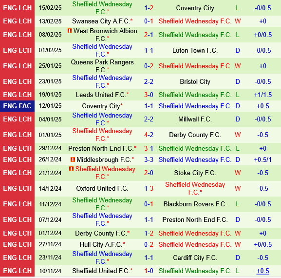 Burnley vs Sheffield Wednesday