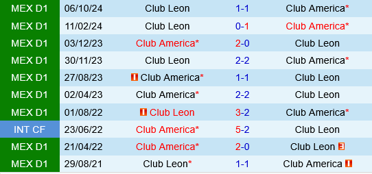 Club America vs Leon