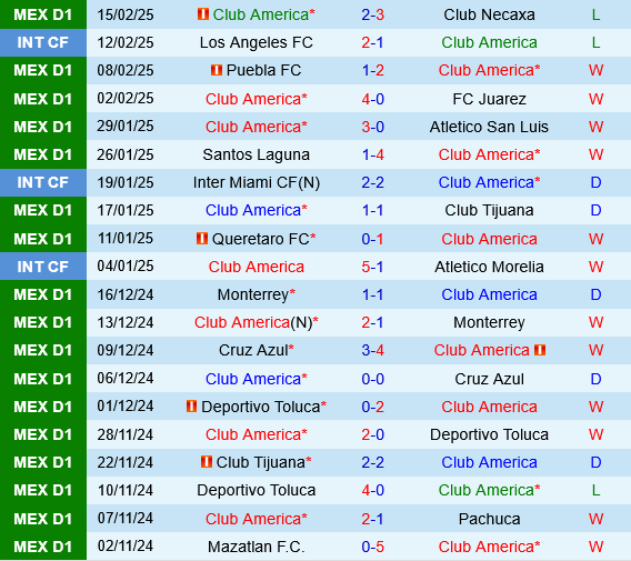 Club America vs Leon