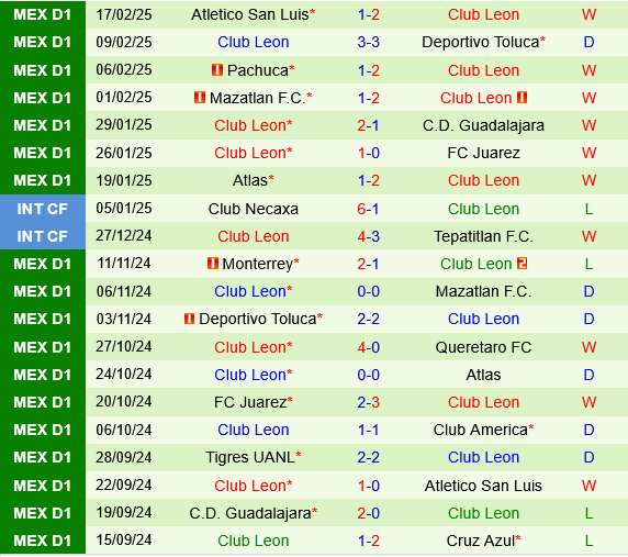 Club America vs Leon