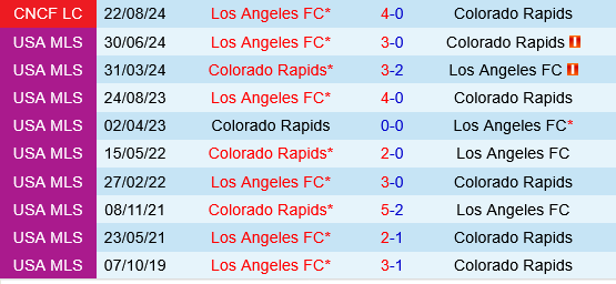 Colorado Rapids vs Los Angeles FC