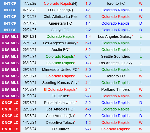 Colorado Rapids vs Los Angeles FC