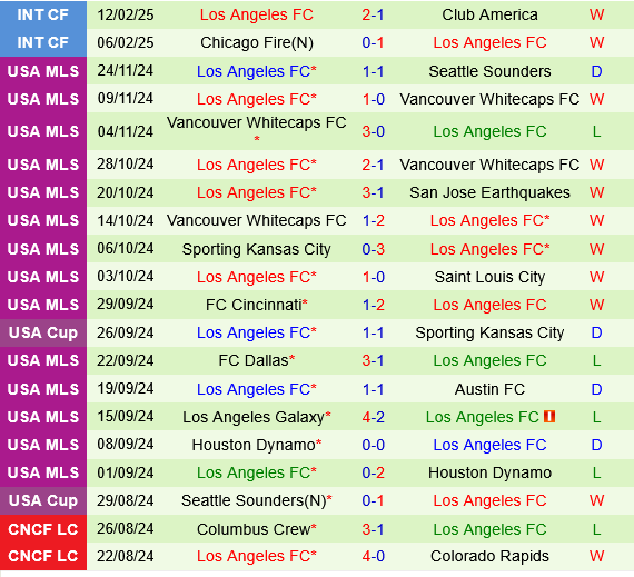 Colorado Rapids vs Los Angeles FC
