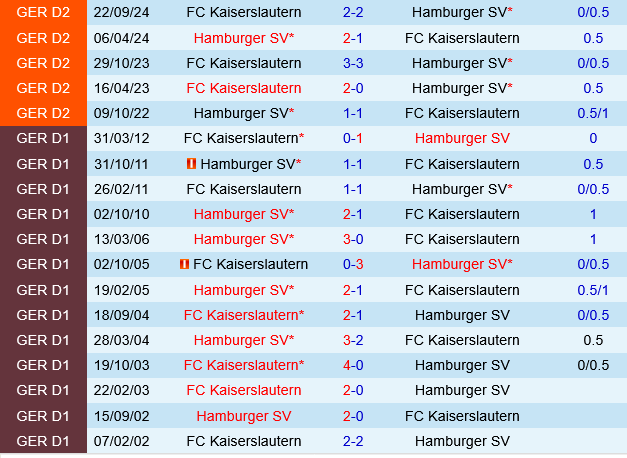 Hamburger vs Kaiserslautern