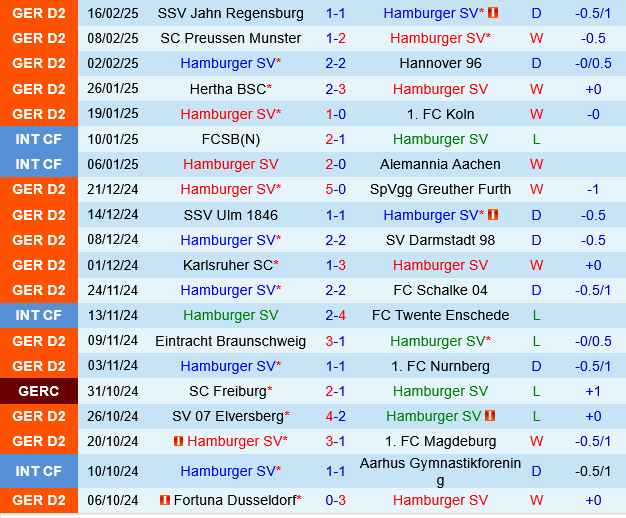 Hamburger vs Kaiserslautern