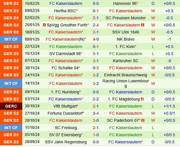 Hamburger vs Kaiserslautern