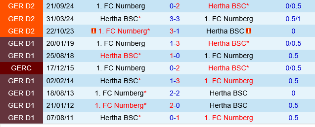 Hertha Berlin vs Nurnberg