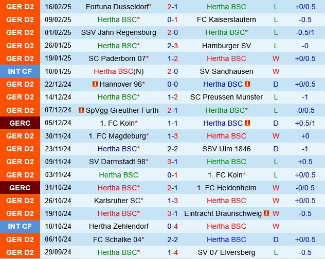 Hertha Berlin vs Nurnberg