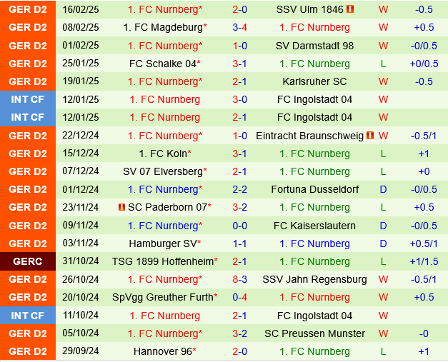 Hertha Berlin vs Nurnberg