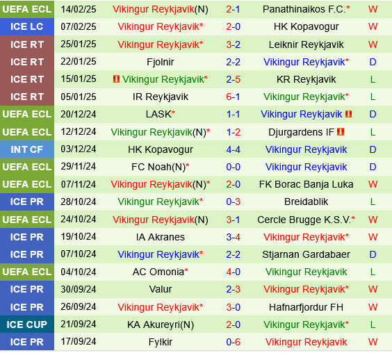 Panathinaikos vs Vikingur Reykjavik