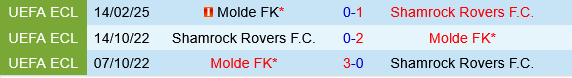 Shamrock vs Molde Shamrock vs Molde