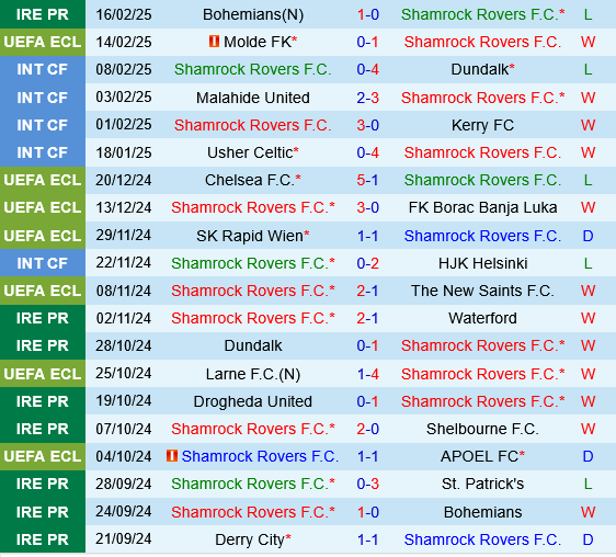 Shamrock vs Molde Shamrock vs Molde