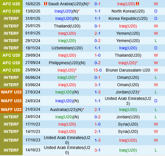 U20 Iraq vs U20 Jordan U20 Iraq vs U20 Jordan