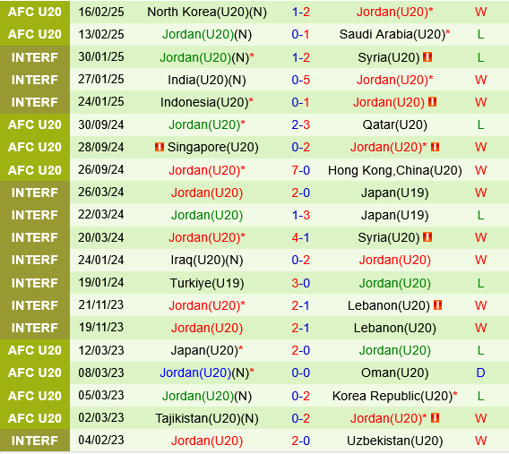 U20 Iraq vs U20 Jordan U20 Iraq vs U20 Jordan