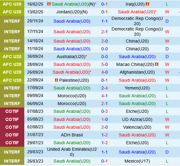 U20 Saudi Arabia vs U20 Triều Tiên U20 Saudi Arabia vs U20 Trieu Tien