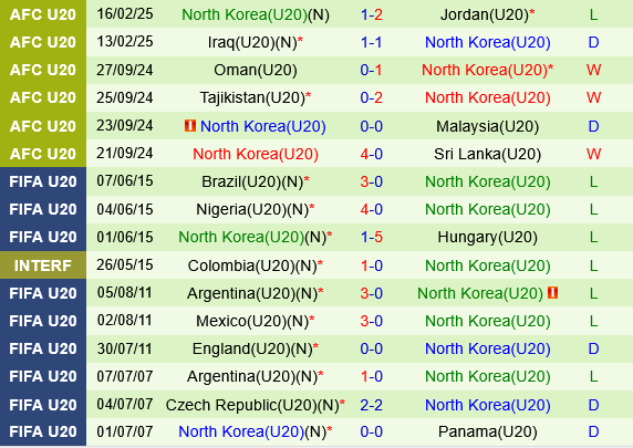 U20 Saudi Arabia vs U20 Triều Tiên U20 Saudi Arabia vs U20 Trieu Tien