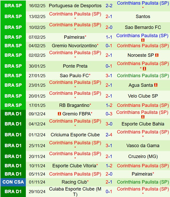 Nhận định Universidad Central vs Corinthians 7h30 ngày 202 (Copa Libertadores 2025) 2