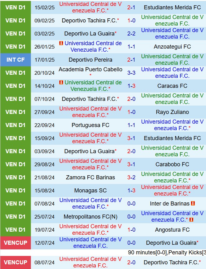 Nhận định Universidad Central vs Corinthians 7h30 ngày 202 (Copa Libertadores 2025) 1
