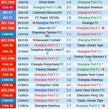 Nhận định Shanghai Port vs Yokohama Marinos 19h00 ngày 192 AFC Champions League Elite 202425 2
