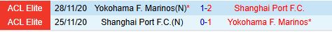 Nhận định Shanghai Port vs Yokohama Marinos 19h00 ngày 192 AFC Champions League Elite 202425 1