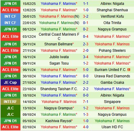 Nhận định Shanghai Port vs Yokohama Marinos 19h00 ngày 192 AFC Champions League Elite 202425 3
