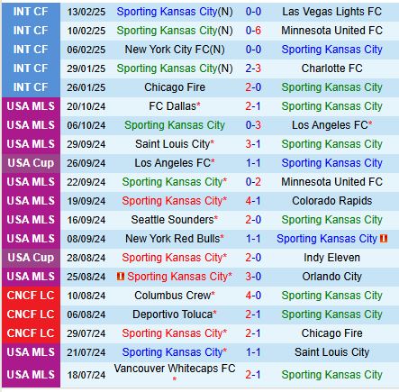 Nhận định Sporting Kansas vs Inter Miami 8h00 ngày 192 (Concacaf Champions Cup) 2
