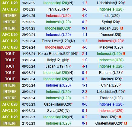 Nhận định U20 Indonesia vs U20 Yemen 18h30 ngày 192 (U20 Châu Á 202425) 2