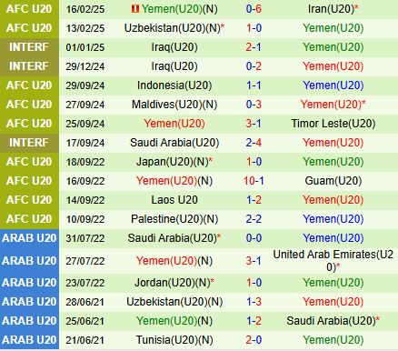 Nhận định U20 Indonesia vs U20 Yemen 18h30 ngày 192 (U20 Châu Á 202425) 3