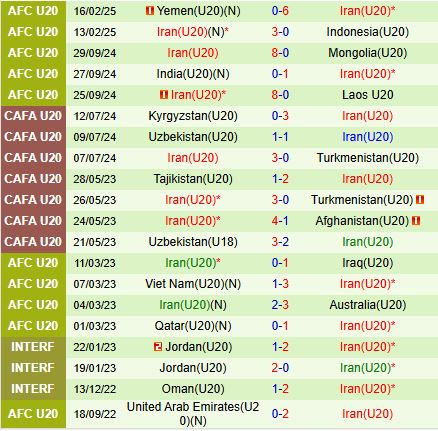 Nhận định U20 Uzbekistan vs U20 Iran 18h30 ngày 192 (U20 Châu Á 202425) 3