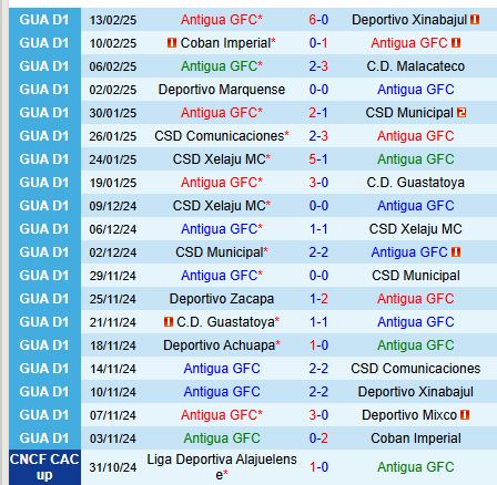 Nhận định Antigua vs Seattle Sounders 8h00 ngày 202 (Concacaf Champions Cup) 1