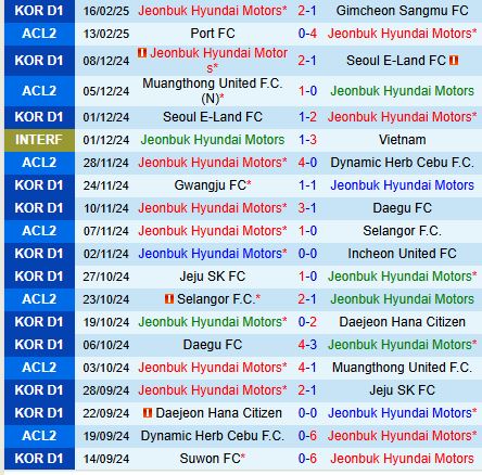 Nhận định Jeonbuk vs Port FC 17h00 ngày 202 (AFC Champions League 2) 2