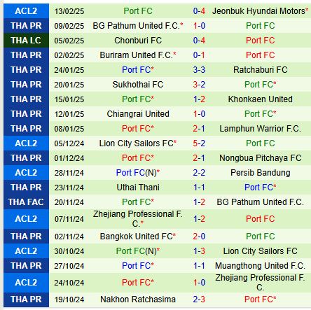 Nhận định Jeonbuk vs Port FC 17h00 ngày 202 (AFC Champions League 2) 3