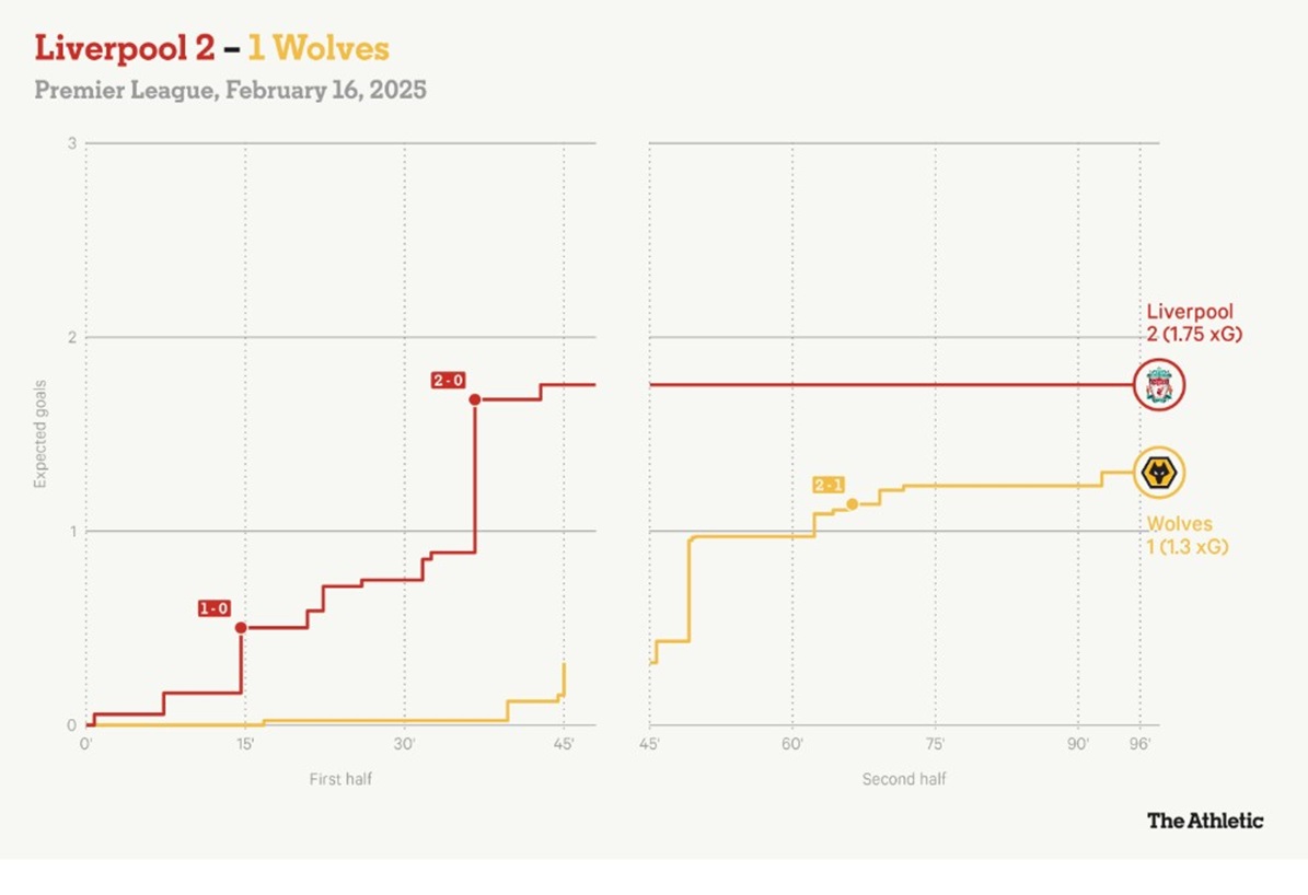 Bình tĩnh mà tiến, Liverpool! 3