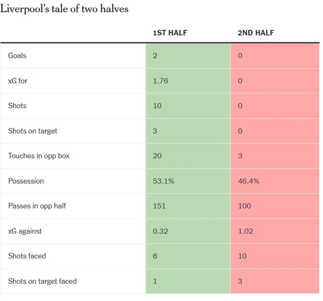 Bình tĩnh mà tiến, Liverpool! 4