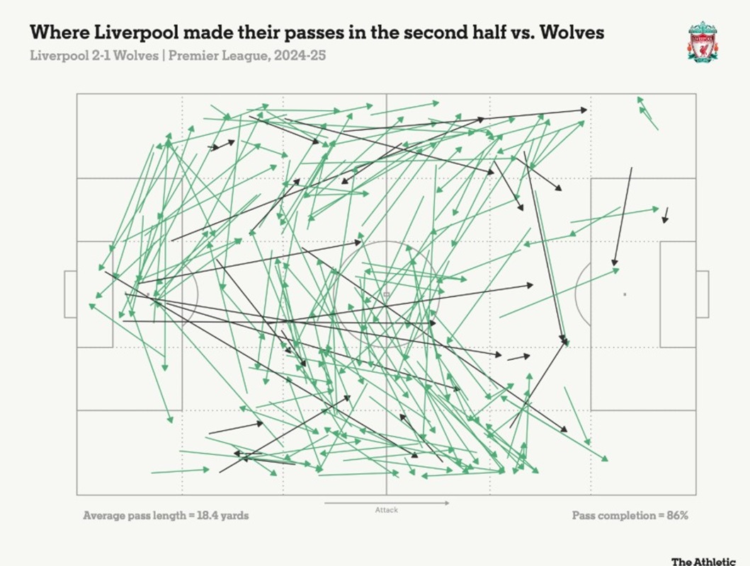 Bình tĩnh mà tiến, Liverpool! 5