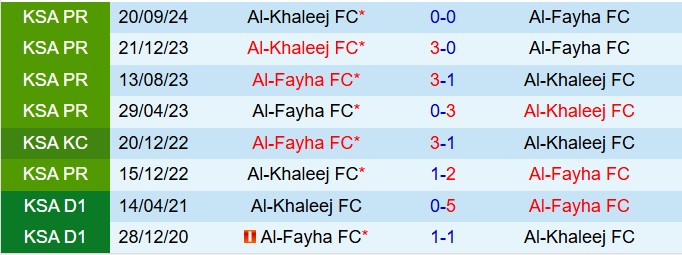 Nhận định Al Feiha vs Al Khaleej 22h30 ngày 202 (VĐQG Saudi Arabia 202425) 1