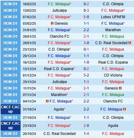 Nhận định Motagua vs Cincinnati 10h00 ngày 202 (Concacaf Champions Cup) 1