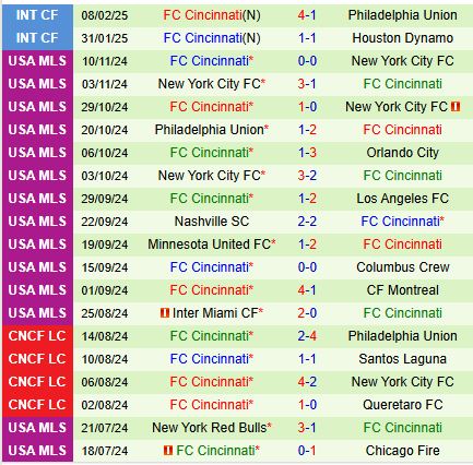 Nhận định Motagua vs Cincinnati 10h00 ngày 202 (Concacaf Champions Cup) 2