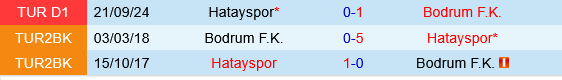 Bodrum vs Hatayspor