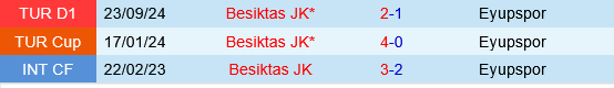 Eyupspor vs Besiktas