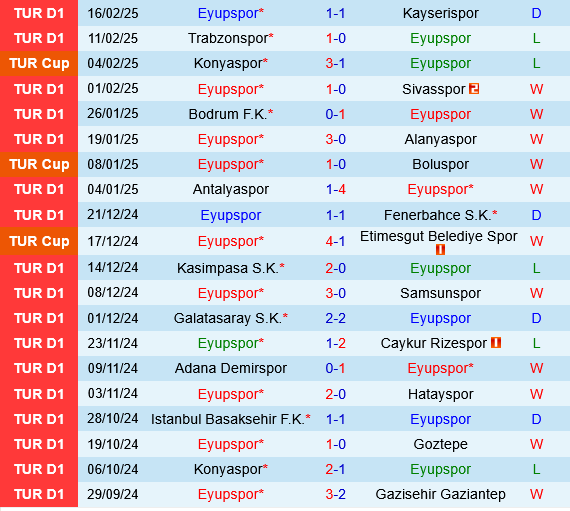Eyupspor vs Besiktas