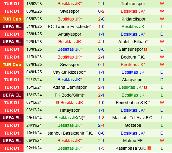 Eyupspor vs Besiktas