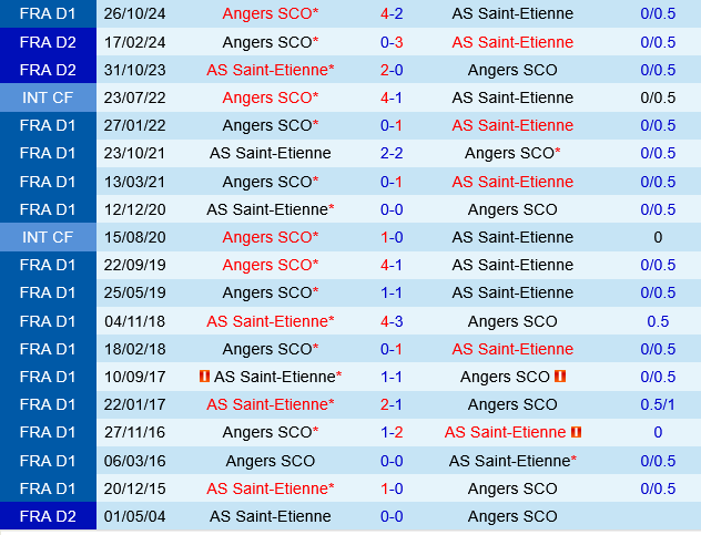 Saint Etienne vs Angers