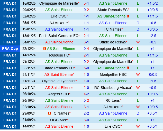 Saint Etienne vs Angers