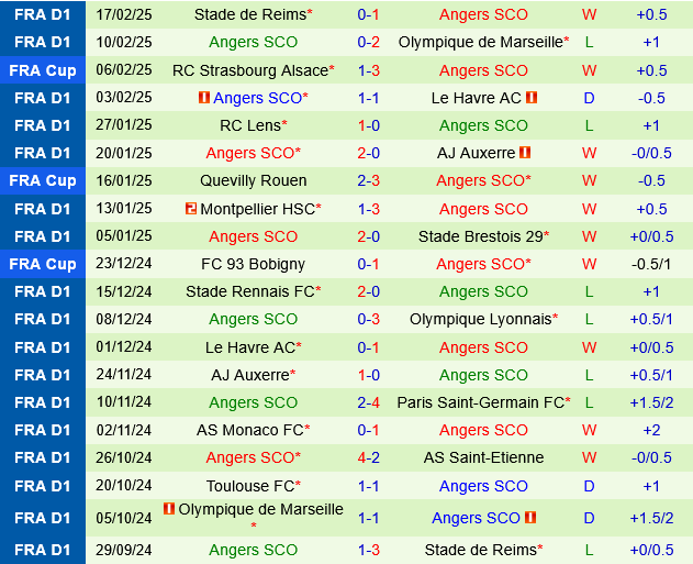 Saint Etienne vs Angers