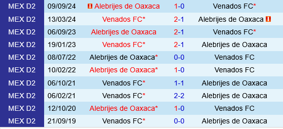 Venados vs Alebrijes Oaxaca Venados vs Alebrijes Oaxaca