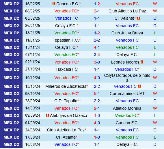 Venados vs Alebrijes Oaxaca Venados vs Alebrijes Oaxaca