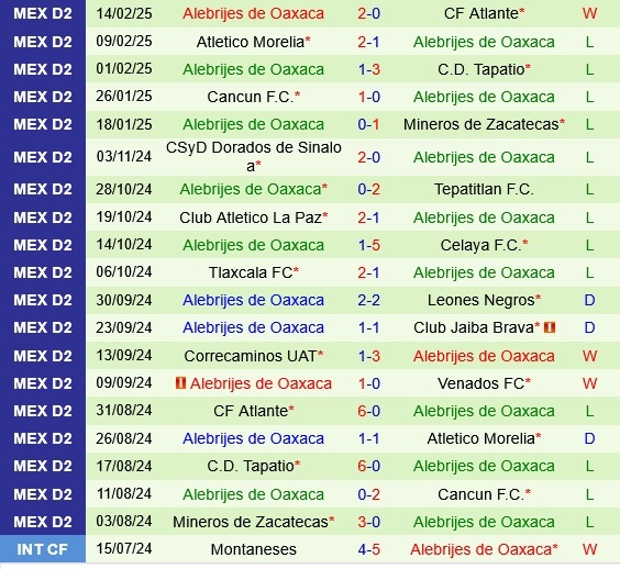 Venados vs Alebrijes Oaxaca Venados vs Alebrijes Oaxaca