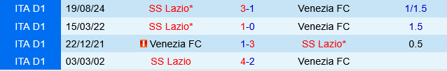 Venezia vs Lazio